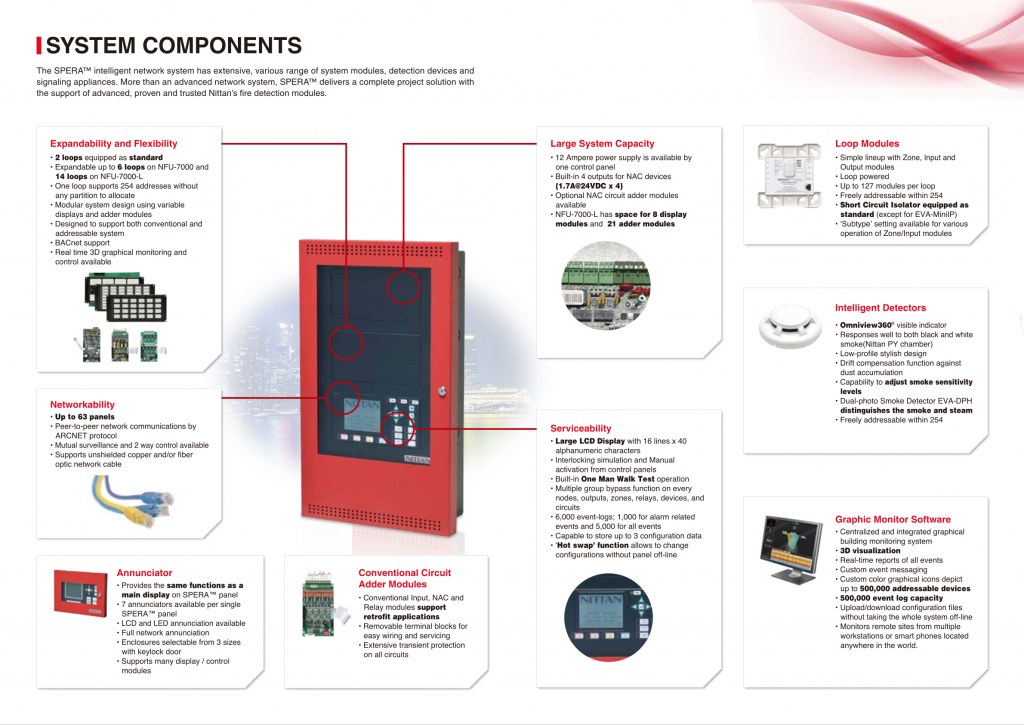 SPERA Analog Addressable Fire Alarm System - PT. Vinelko Mitra Anugerah